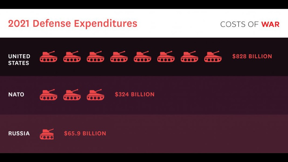 Costs of War graphic
