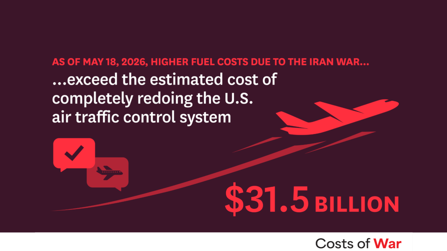 The U.S. Energy Cost of the Iran War | Watson School of International ...